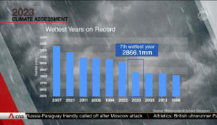 2023 the warmest year on record globally. 2024 could be worse